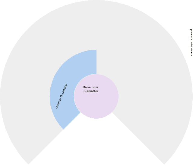 Belinda Cafarelli Circle Diagram