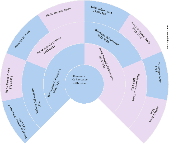 Domenico Serafini Circle Diagram