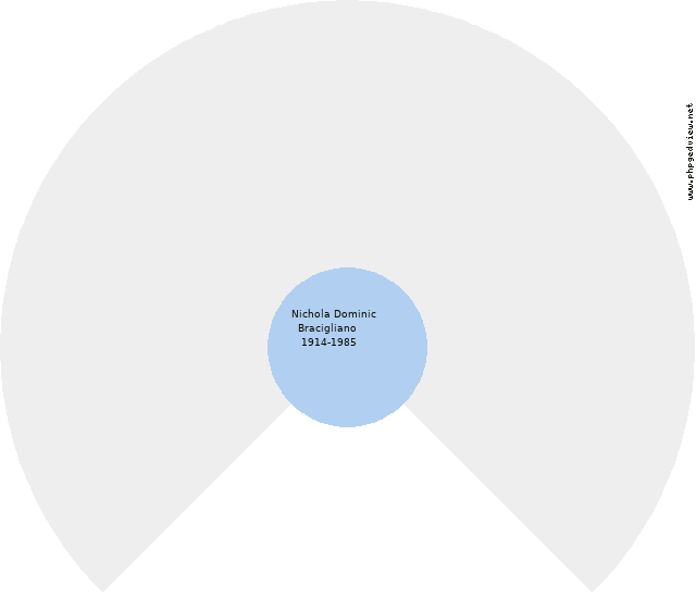 Giulio Rossi Circle Diagram