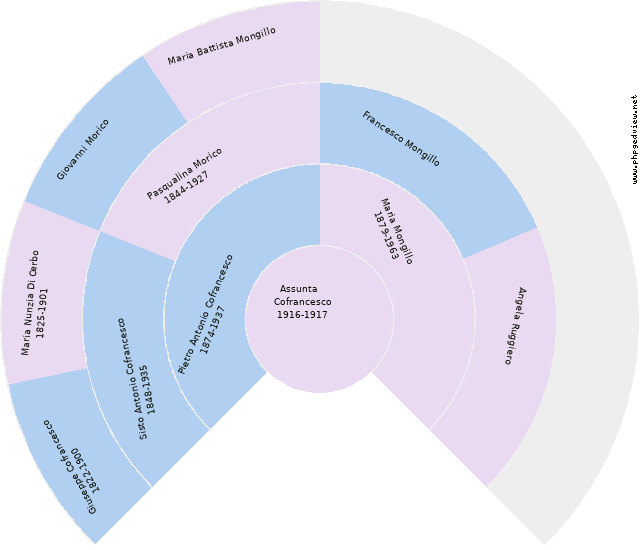 Private Circle Diagram