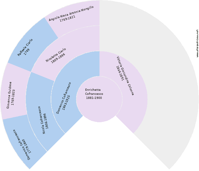 Pietro Mongillo Circle Diagram