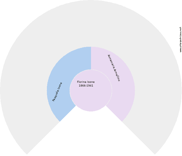 Giuseppe Barbieri Circle Diagram