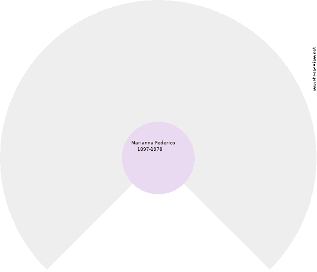 Maria Giovanna Caiola Circle Diagram