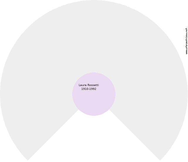 Santi Giamattei Circle Diagram