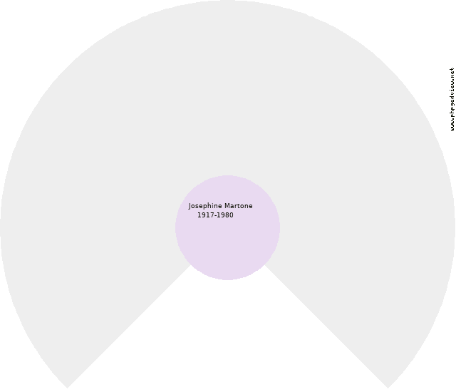Vincent Cofrancesco Circle Diagram