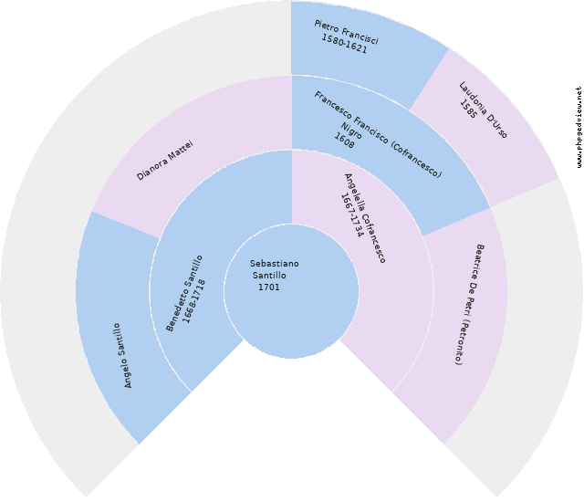 Zenobia Cestari Circle Diagram