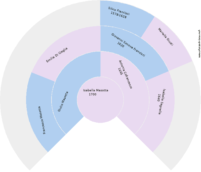 Mary Guarino Circle Diagram