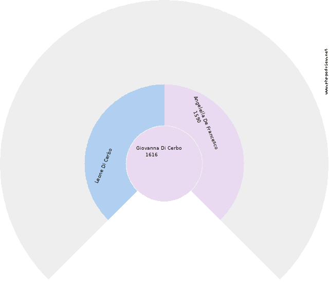 Antonia Santillo Circle Diagram