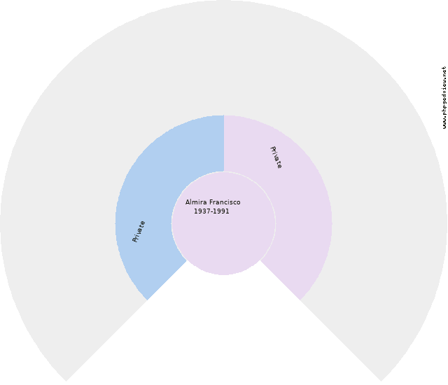 Giuseppe Barbieri Circle Diagram