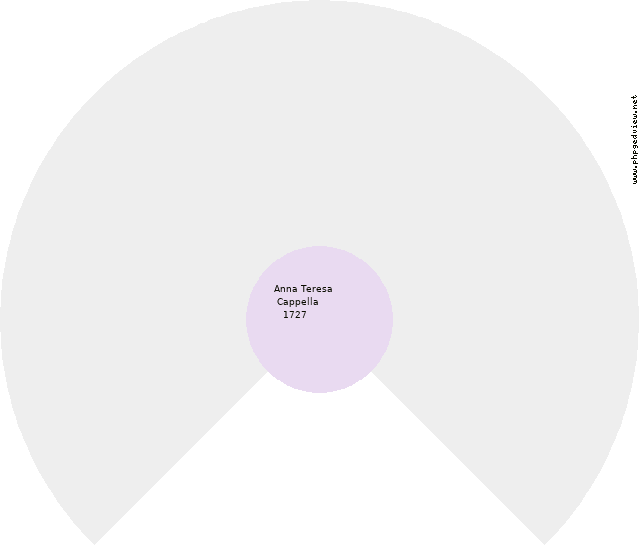 Marzia Ciarlo Circle Diagram