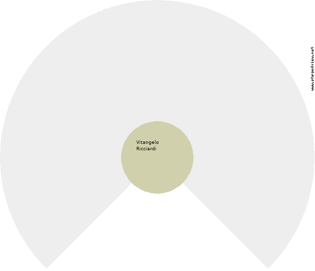 Orsola Silvestro Circle Diagram