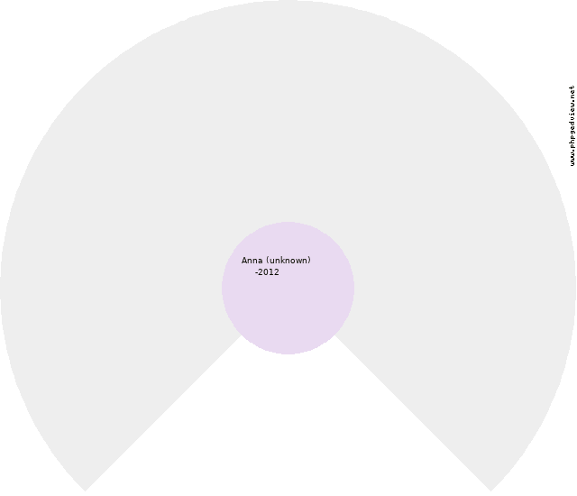 Antonio Giamattei Circle Diagram