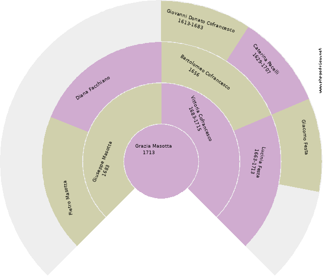 Vittoria Rubbano Circle Diagram
