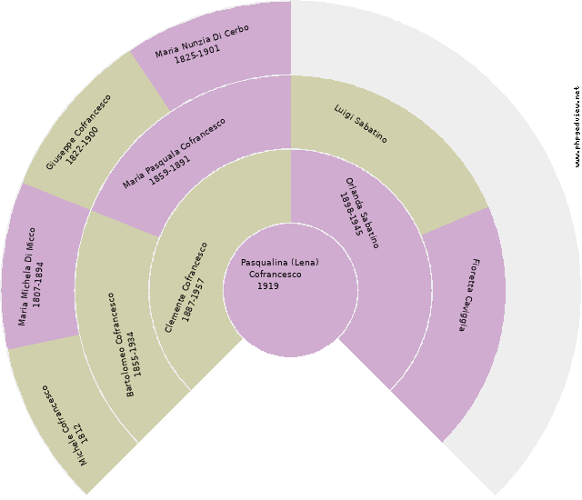 Vincenzo Rossi Circle Diagram