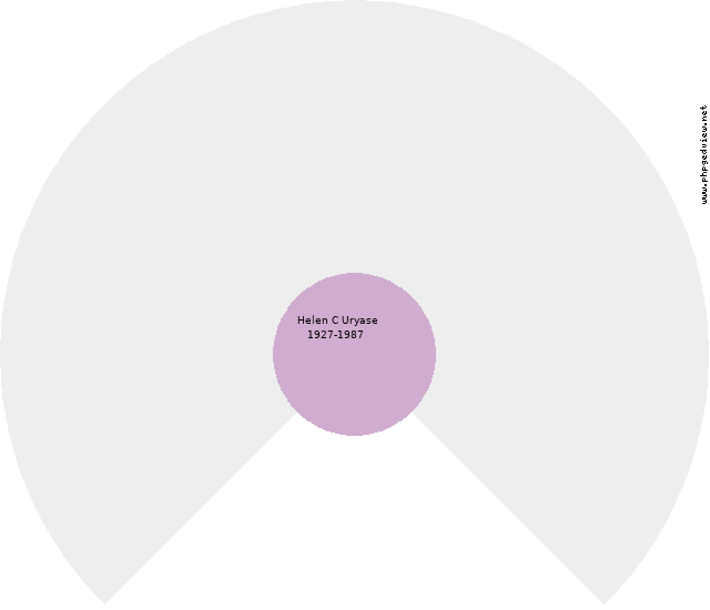 Carolee Rita Kurzynski Circle Diagram