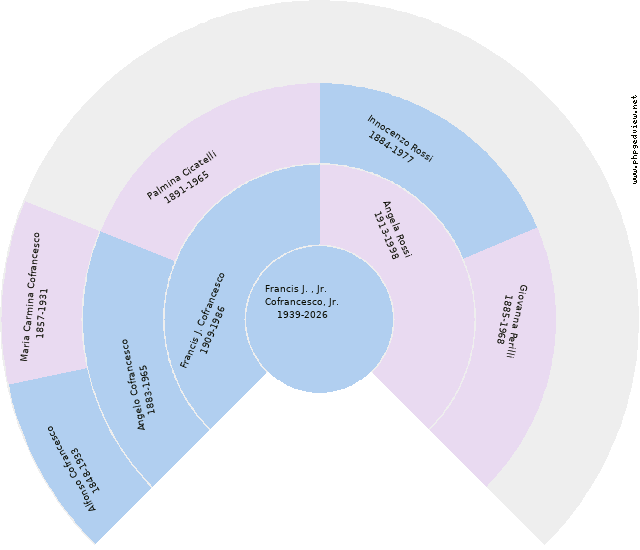Private Circle Diagram