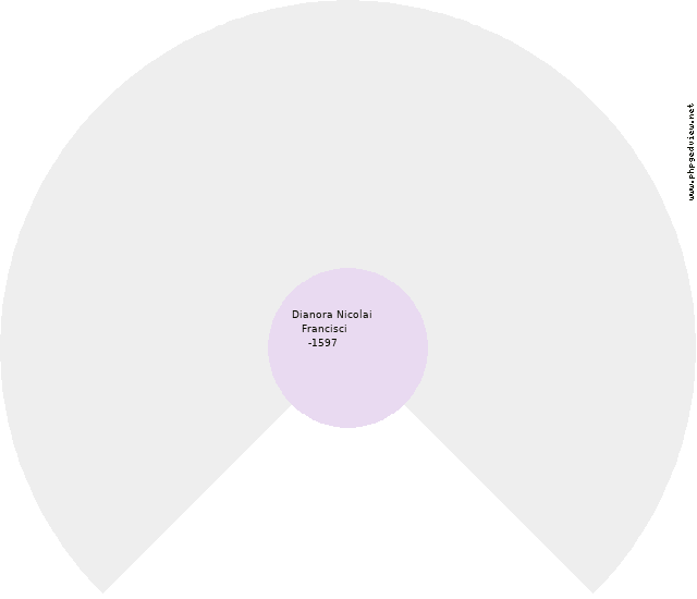 Maria Giuseppa Cofrancesco Circle Diagram