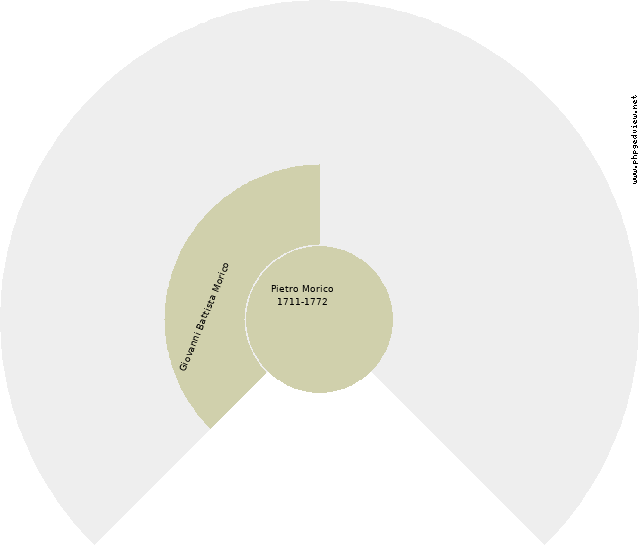 Carlo Marrone Circle Diagram