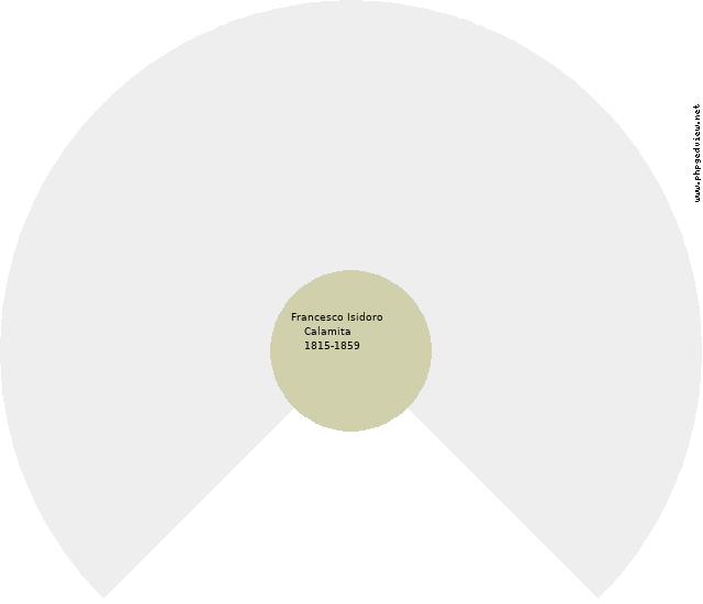 Frank Morico Circle Diagram