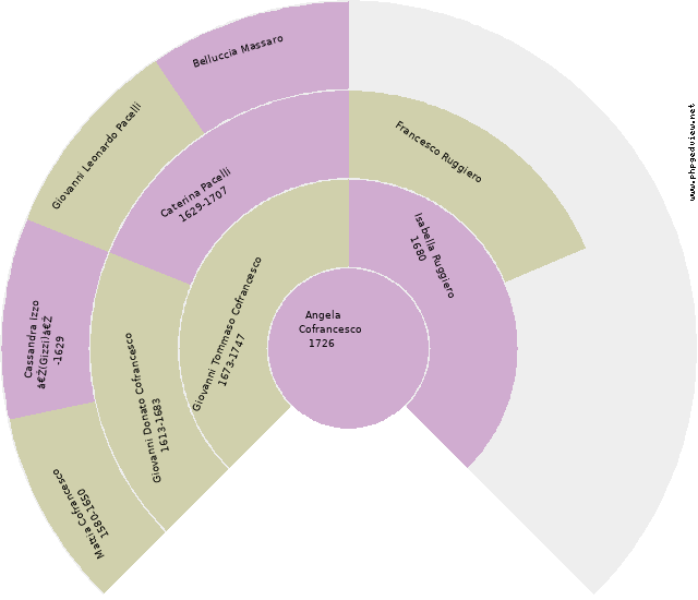 Marta Caterina Ciarlo Circle Diagram