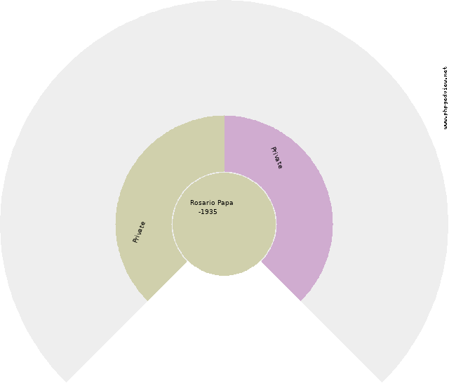 Francesco Riccio Circle Diagram