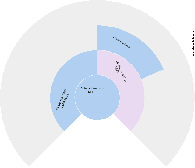 Cecilia Masotta Circle Diagram