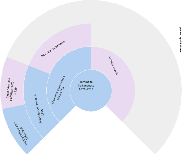 Giovanna Simone Circle Diagram