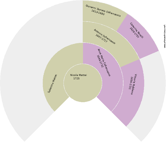 Sebastiano Santillo Circle Diagram