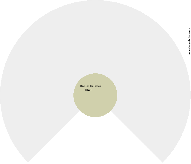 Laudonia D'Urso Circle Diagram