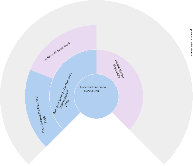 Antoinette Di Leone Circle Diagram