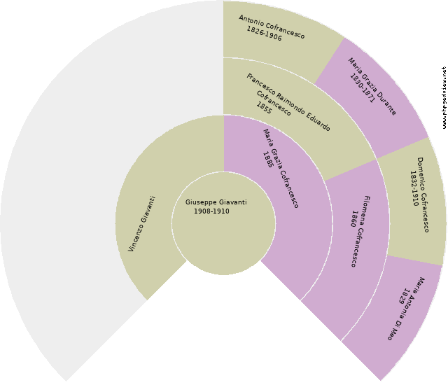 Albert Ernest Edward Deece Circle Diagram